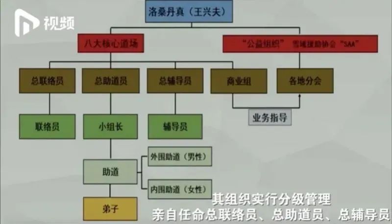 假活佛用真神油,666啊! 假活佛用真神油,666啊!