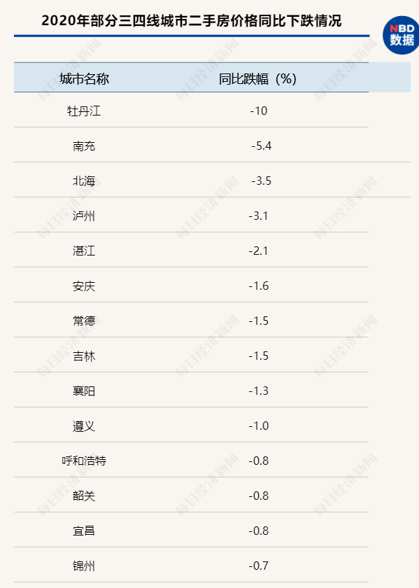 再说一次,过年回老家,千万不要买房! 再说一次,过年回老家,千万不要买房!