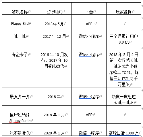 玩 《合成大西瓜》反被「割韭菜」，网红游戏隐藏骗局