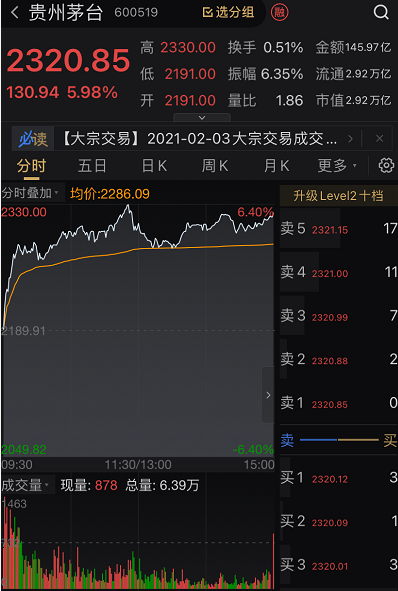 科普:分红肯定是利好,而且是大利好 科普:分红肯定是利好,而且是大利好