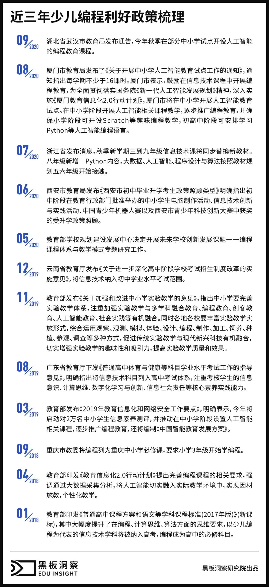 少儿编程这几年：赛道膨胀，核桃编程等头部抢先敲下“成功代码”