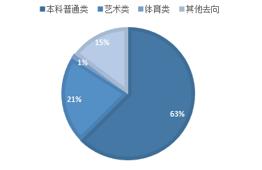 2020年上海高考大数据分析！分数线+招生数据总览！