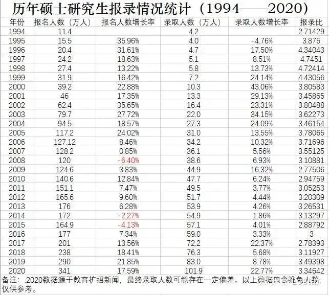 哈佛清北博士们，你们的职业终点可能是中学老师 ||价值观