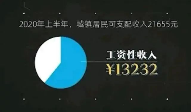 46万家企业倒闭，7.8亿人负债，99％中国人收入真相，骗了无数国人！