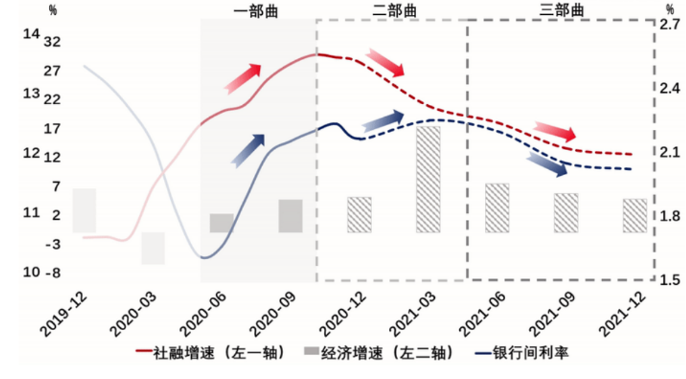 大洗牌前夜：穷人囤现金，富人囤资产