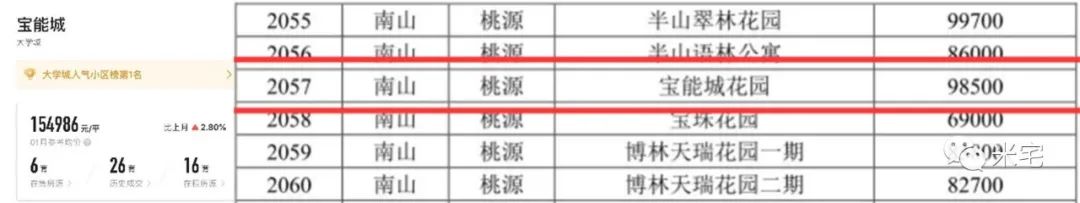 重磅！昨天是所有购房者都必须铭记的一天！