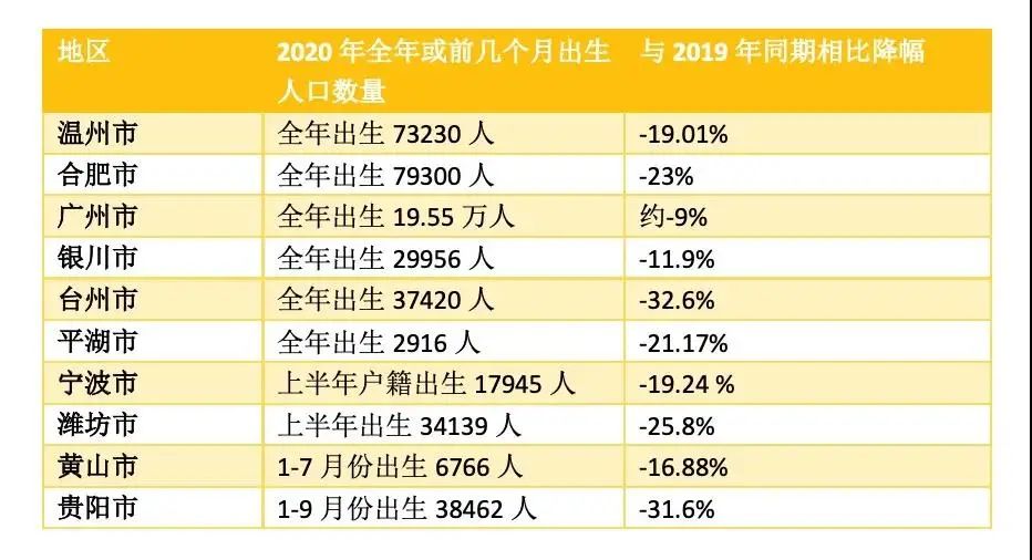 狼真的来了！中国出生人口塌陷大大提前，但还是救不了内卷？