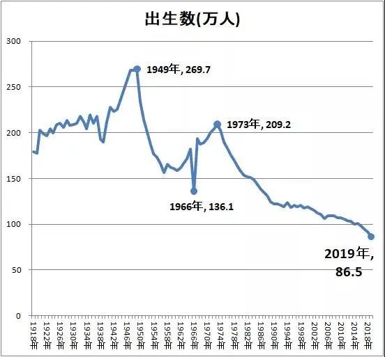 狼真的来了！中国出生人口塌陷大大提前，但还是救不了内卷？