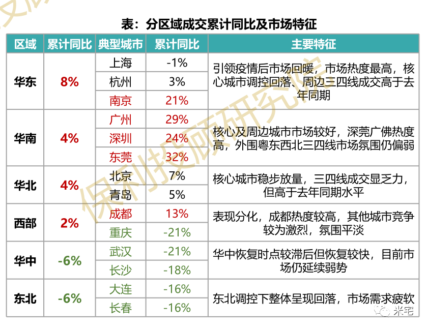 2021，楼市最大的黑天鹅已经降临！