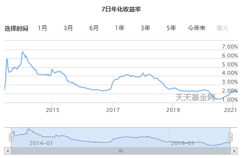 股市三天亏掉一台特斯拉，这样的日子我再也不想忍了！