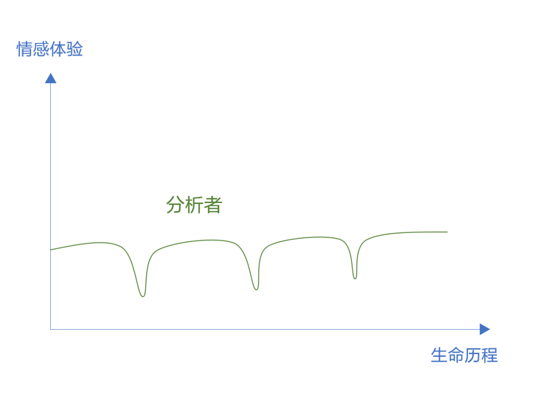 往前走，别害怕