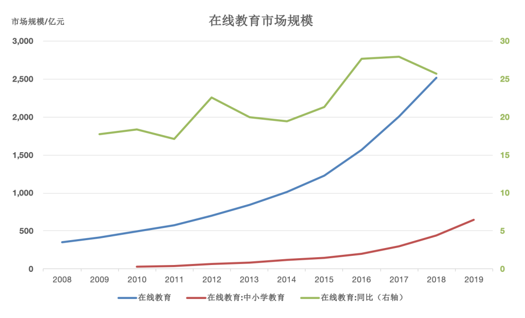 狼真的来了！中国出生人口塌陷大大提前，但还是救不了内卷？