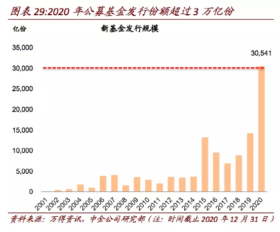 股市三天亏掉一台特斯拉，这样的日子我再也不想忍了！