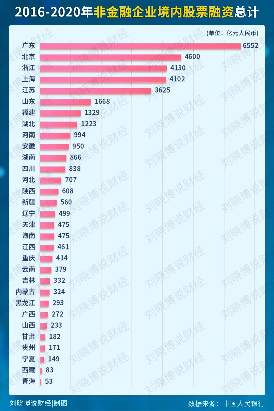 5年来印的钱，去了哪里？  ​