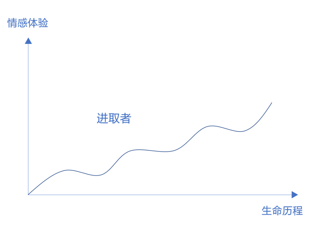 往前走，别害怕