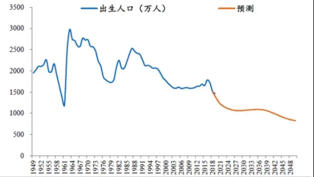 狼真的来了！中国出生人口塌陷大大提前，但还是救不了内卷？