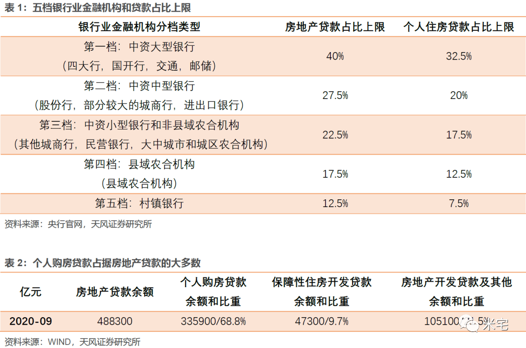 2021，楼市最大的黑天鹅已经降临！