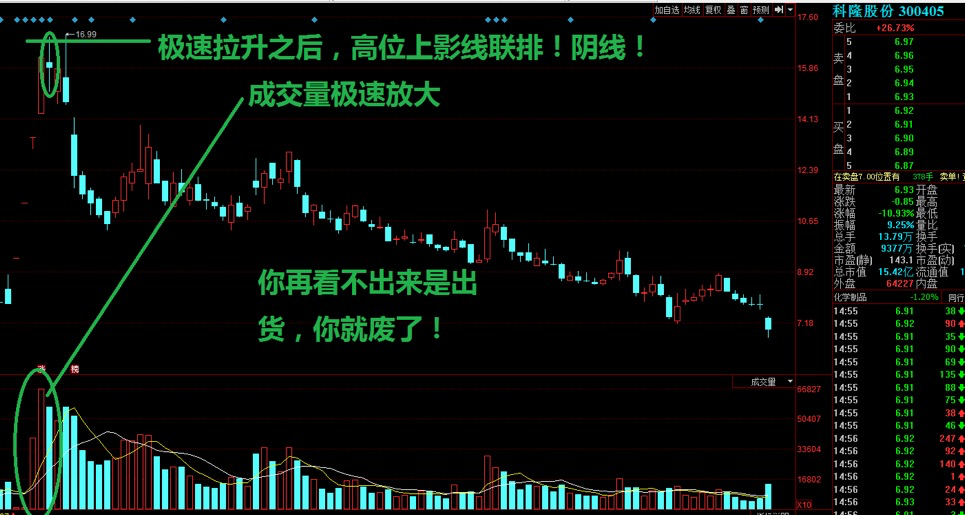 葵花宝典之散户拯救计划(几亿股民的曙光降临) 葵花宝典之散户拯救计划(几亿股民的曙光降临)