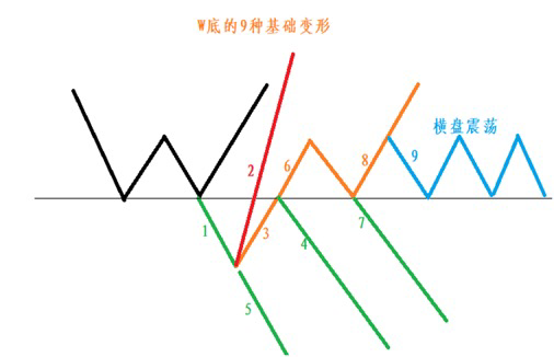 葵花宝典之散户拯救计划(几亿股民的曙光降临) 葵花宝典之散户拯救计划(几亿股民的曙光降临)