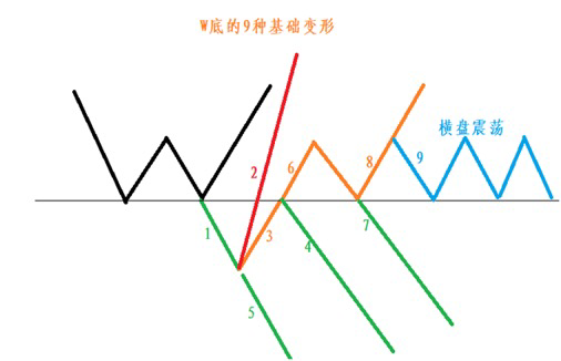 葵花宝典之散户拯救计划（几亿股民的曙光降临）