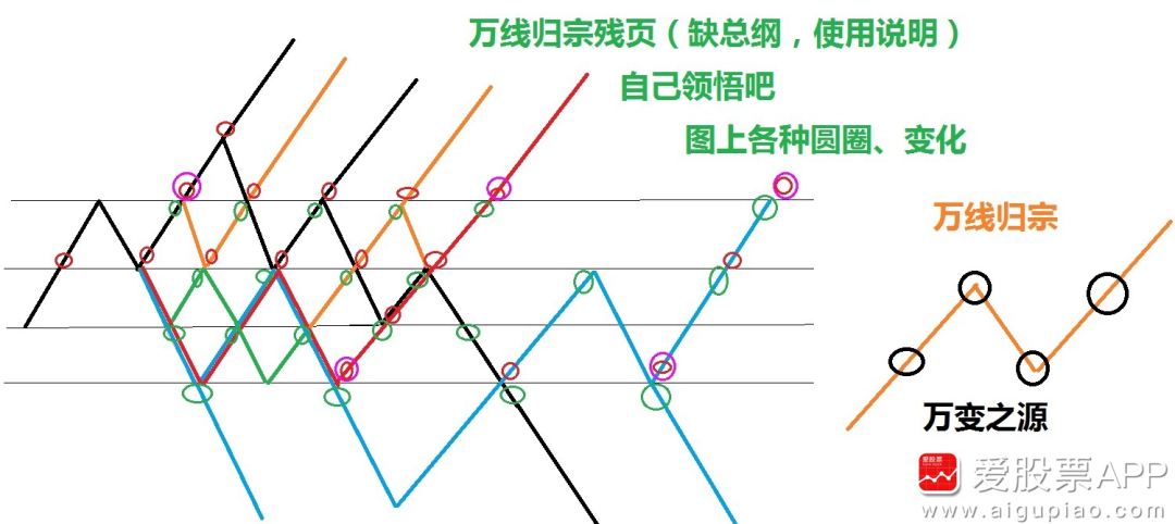 葵花宝典之散户拯救计划(几亿股民的曙光降临) 葵花宝典之散户拯救计划(几亿股民的曙光降临)