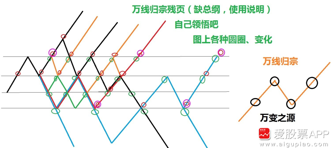 葵花宝典之散户拯救计划（几亿股民的曙光降临）