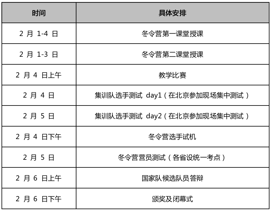 5金16银33铜！上海共54人获奖！NOI2021冬令营获奖名单公布！多名初中生获奖！