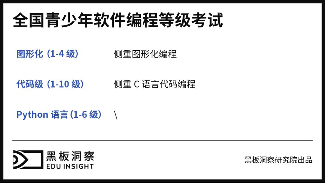 少儿编程这几年:赛道膨胀,核桃编程等头部抢先敲下“成功代码” 少儿编程这几年:赛道膨胀,核桃编程等头部抢先敲下“成功代码”
