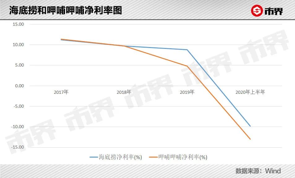 两年开店700家，加盟费55万，陈赫的火锅店是真火爆还是割韭菜？