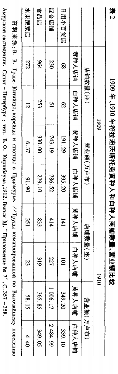 俄罗斯排华往事