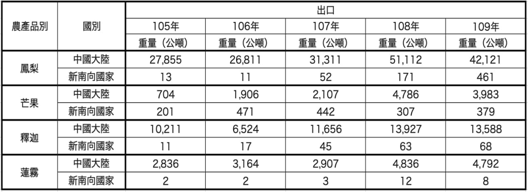 原创 | 关于台湾菠萝事件及两岸统一时间表的分析