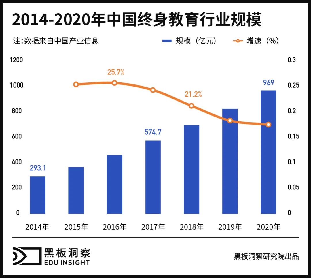 成人教育赛道,在你看不见的地方“悄悄变强大” 成人教育赛道,在你看不见的地方“悄悄变强大”