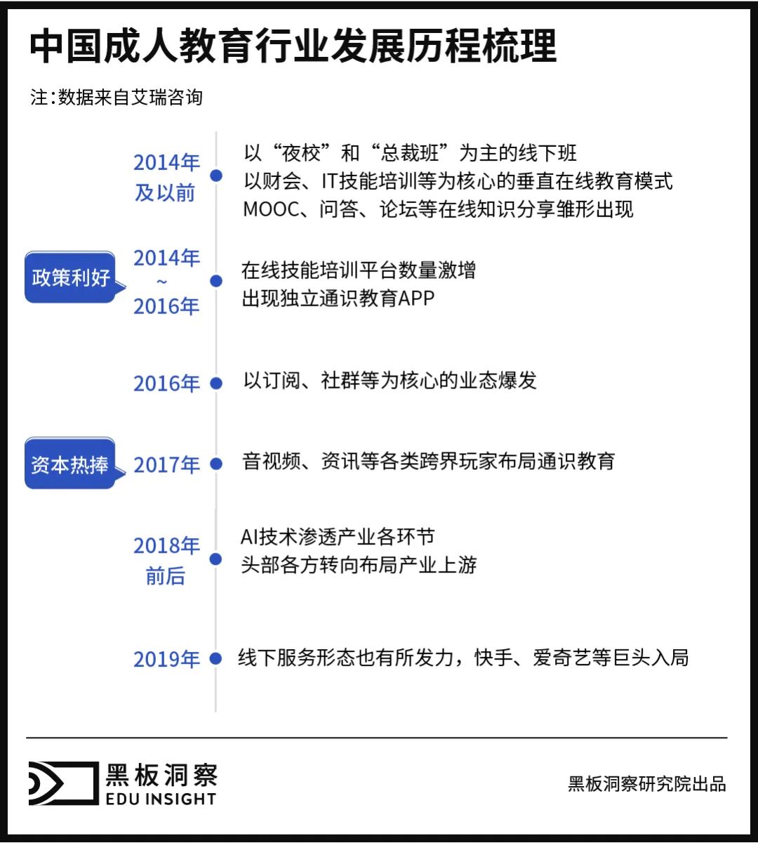 成人教育赛道，在你看不见的地方“悄悄变强大”