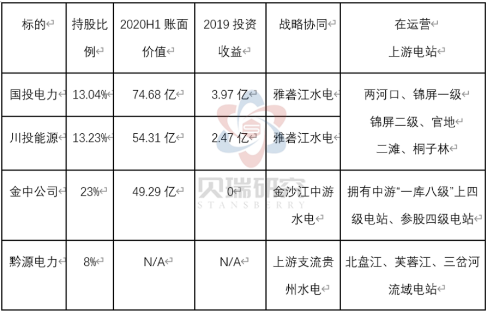 大盘跌倒，“电茅”新高