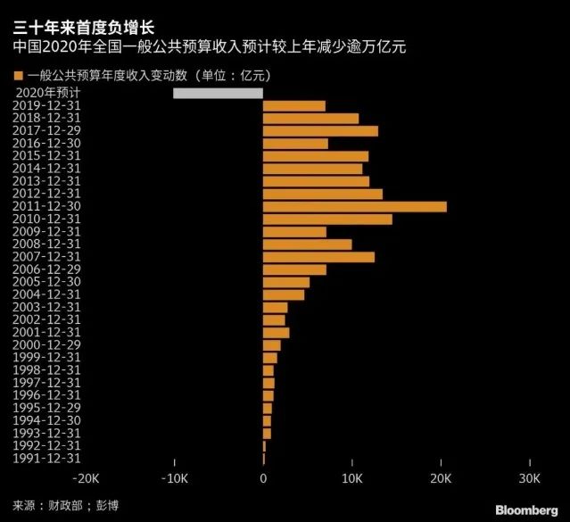 真的没钱了！社保风险，已经上升到地方债风险的高度了！