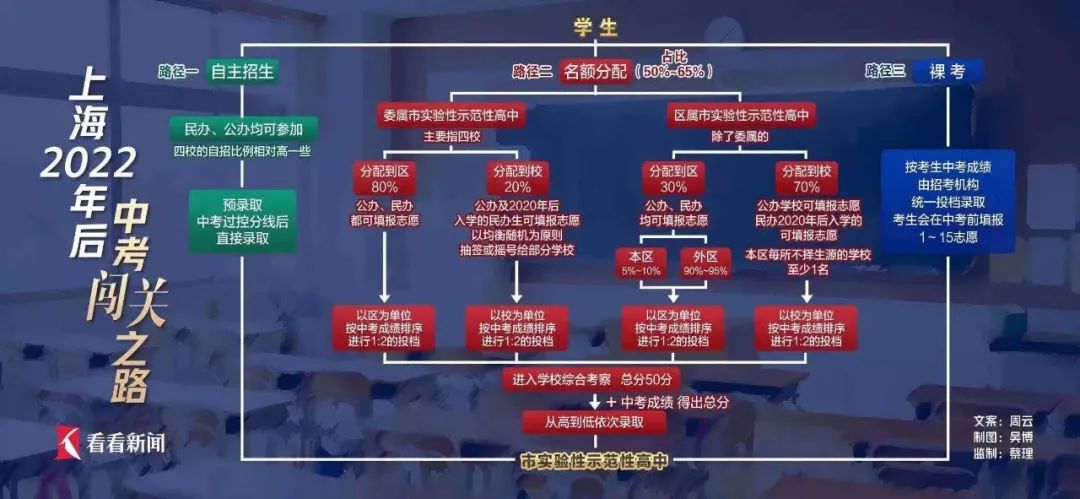 中招新政 - 国家发了均富卡