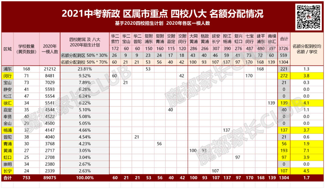 中招新政 - 国家发了均富卡