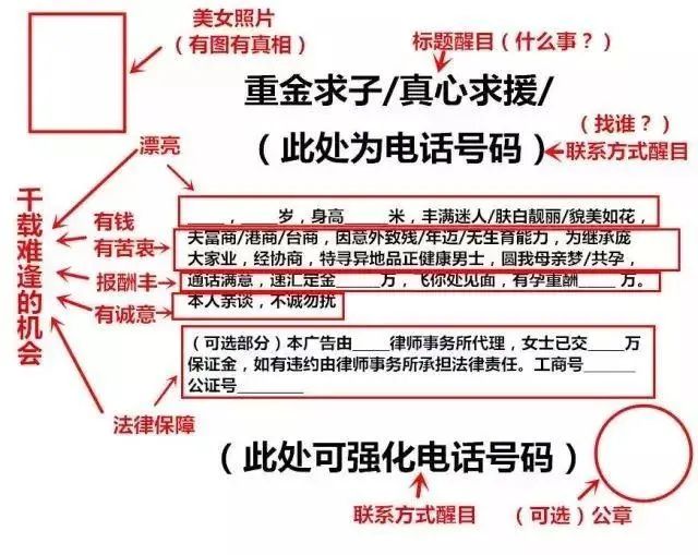 十年前重金求子广告的女主角究竟是谁？