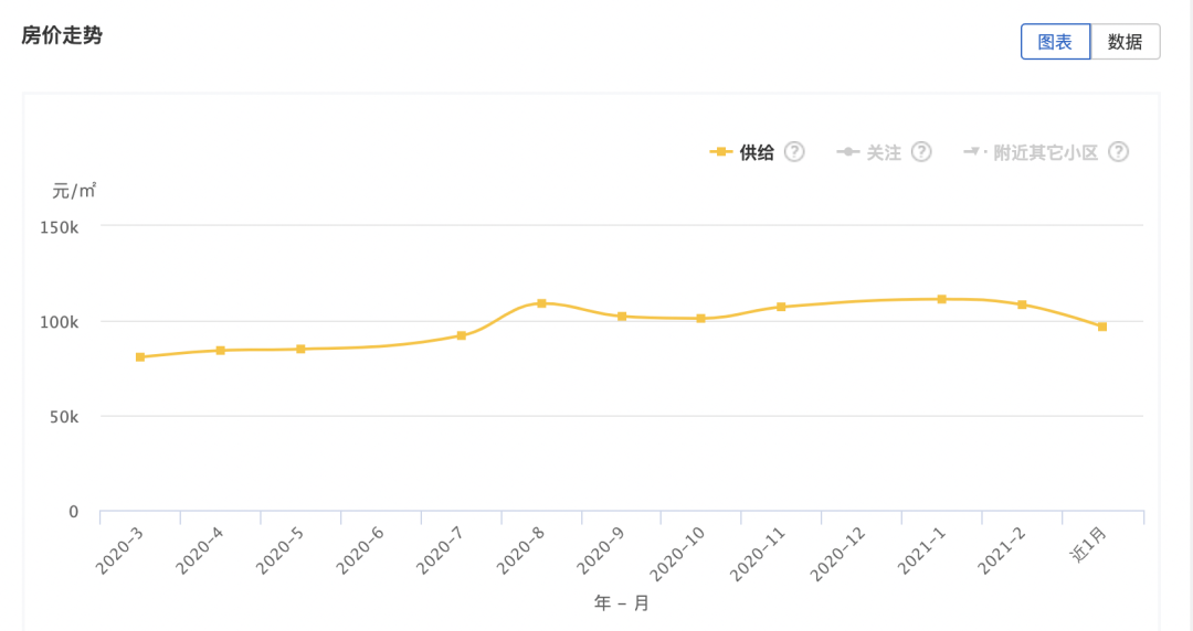 上海下重手，房价即将变天？呵呵，你对学区房的力量一无所知