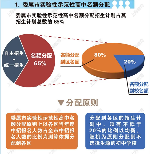 国家戳破学区房的巨大泡沫，从上海开始