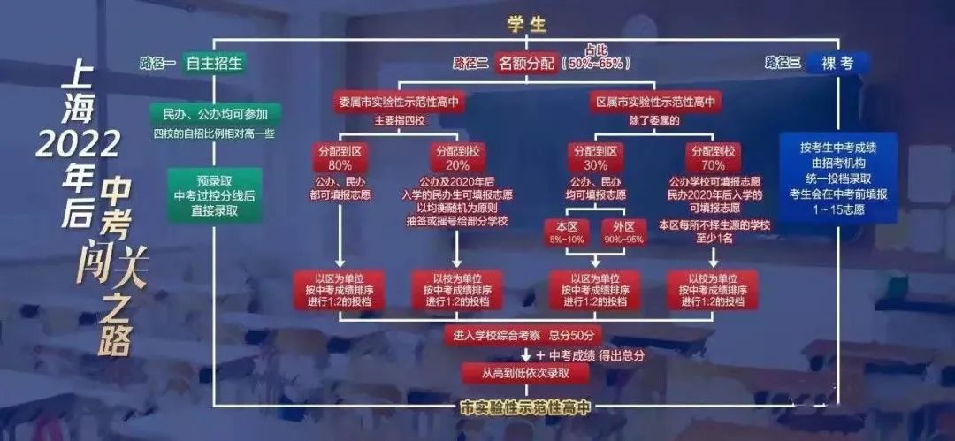 突发!学区房,崩了。。。 突发!学区房,崩了。。。
