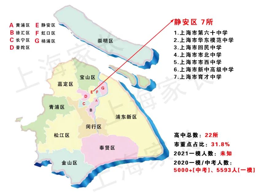 2021上海新中考之名额分配，图解16区69所市重点高中，哪区最占优势？