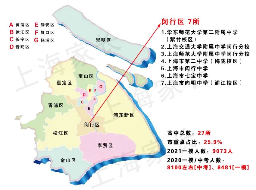 2021上海新中考之名额分配，图解16区69所市重点高中，哪区最占优势？