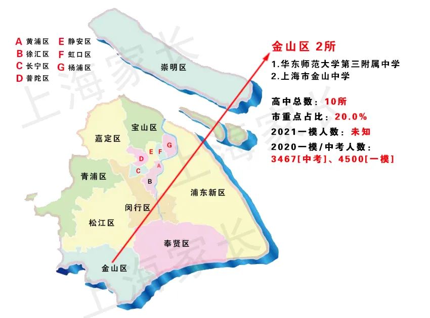 2021上海新中考之名额分配，图解16区69所市重点高中，哪区最占优势？