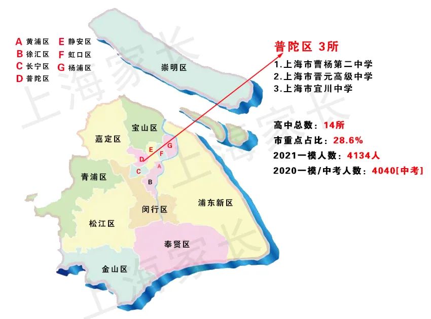 2021上海新中考之名额分配，图解16区69所市重点高中，哪区最占优势？