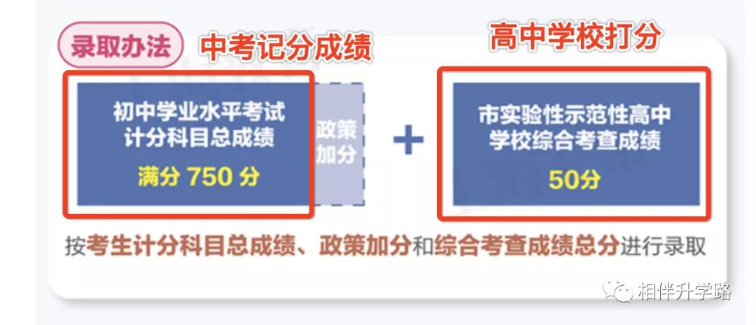 重磅！上海新中考名额分配落地！市重点名额，惠及全市每所初中！