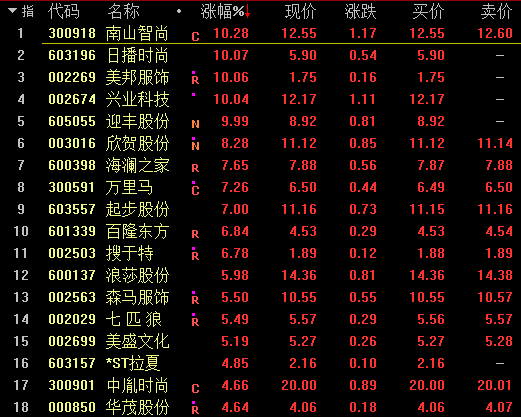 耐克、阿迪达斯股价大跌！外交部、商务部、中消协集体发声！陈奕迅、杨幂、易烊千玺等表态终止一切合作！