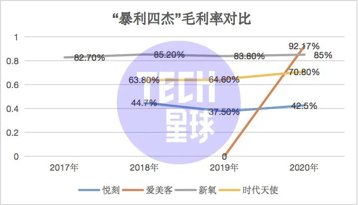 「新暴利四杰」,挤去泡沫之后 「新暴利四杰」,挤去泡沫之后