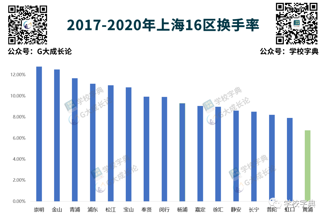 「学校字典」“贵·富”黄浦的真实学区排位