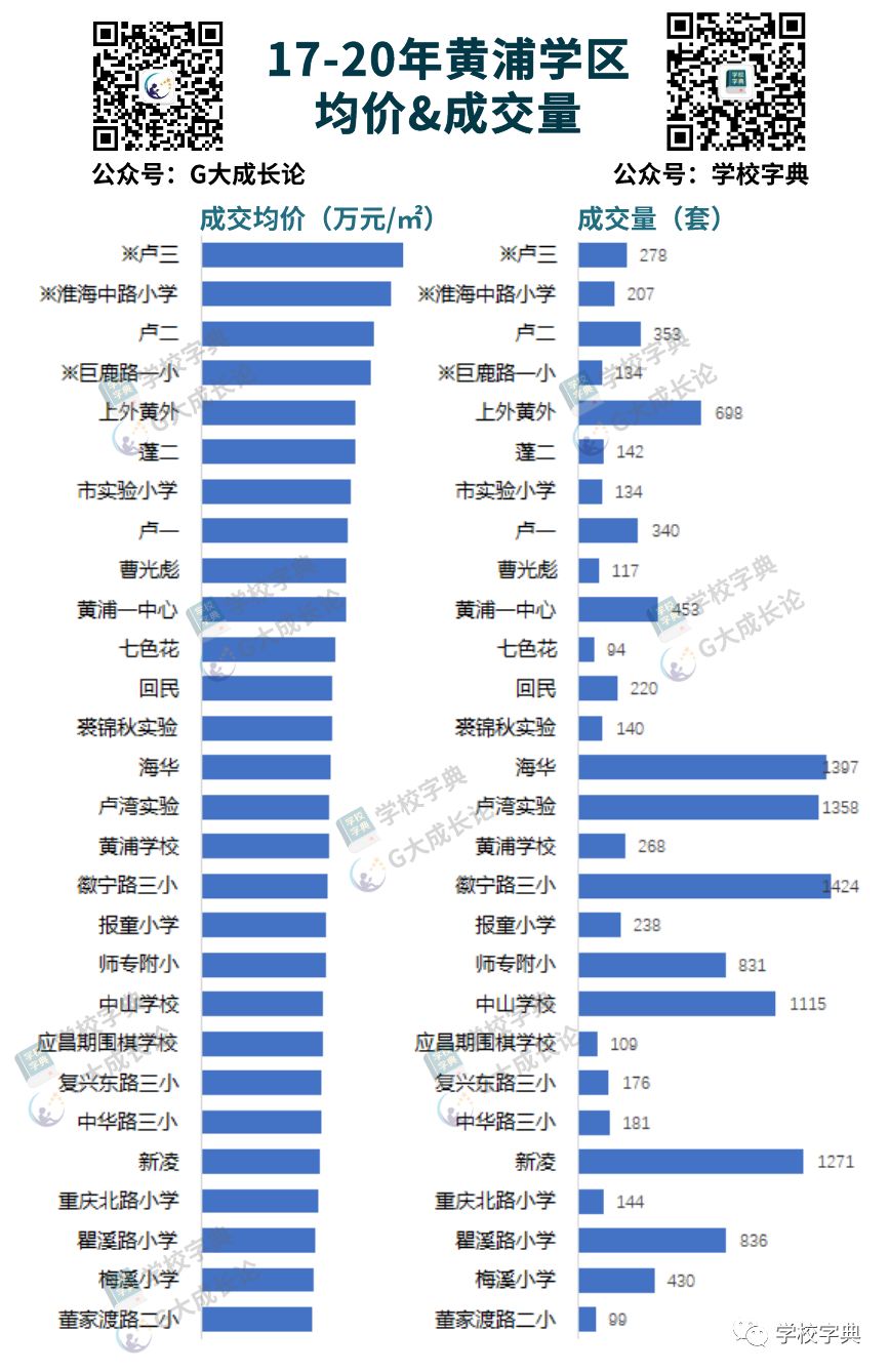 「学校字典」“贵·富”黄浦的真实学区排位